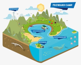Jpg Campamento Froward 3d 2d