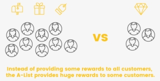 Chick Fil A Exclusive Loyalty Big Rewards