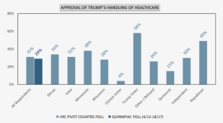 Only 31% Of Pivot Voters Approve Of How Donald Trump