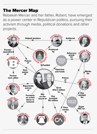 Politico Illustration - Ap/getty