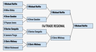 Fa-trade Bracket Medium