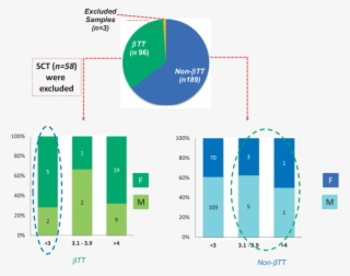 Jocundity's Does Hemoglobin In Sickle Cell Trait, Have