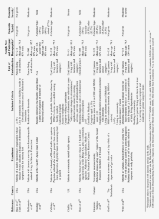 Study Characteristics, Recruitment, And Participant