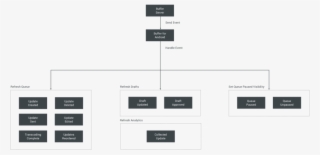 As Shown Above, There Are Four Different Refresh Events