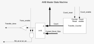 Buffer To Ram Data Path