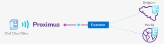 As The Selected Operator, You Carry The Call To Its