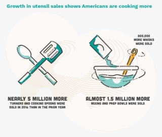 Housewares Marketwatch
