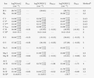 23 Ori H I Region Column Densities And Depletions A