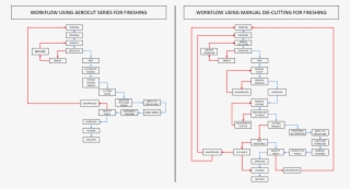 Uchida Aerocut Series Enables A Wide Portfolio Of Products,