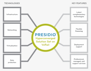 Vxrail Infographic