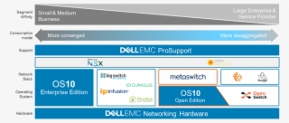 Dell Emc Logo Png