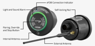 Up To Four Xfob's Can Be Connected To The Xhub At The - Fell Marine Mob