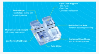 Consumables - Diagram