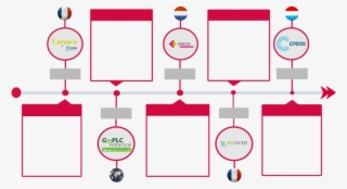 Icon Energy Timeline - Diagram