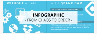 Dam, Tips, Qbank, Digital Asset Management, Infographic - Chaos Vs Order Infographic