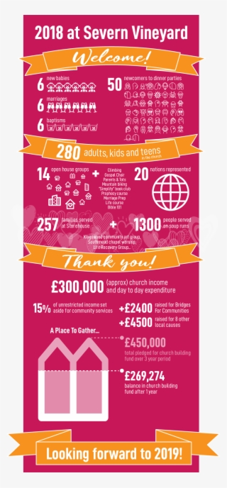 2018 Report Infographic - Stekom