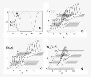 Propagation Of A Dark-state Polariton With Envelope - Diagram