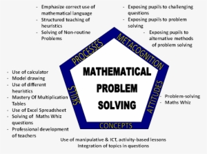 Maths Framework Chart - Louvre