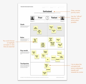 A Completed Semantic Environment Canvas - Canvas