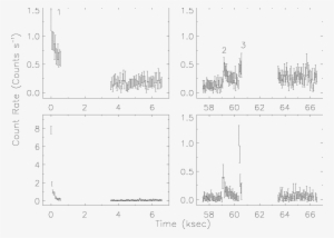 Expanded Light Curves Of The Flares From Proxima Cen, - Technical Drawing