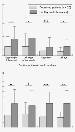 A) Mean (sd) Initial Velocity Of Involuntary (laughing) - Diagram