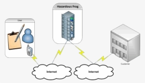 Digital Pen & Paper Workflow Diagram - Workflow