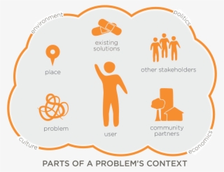 Be On The Lookout For The Major Components On The Graphic - Comptia