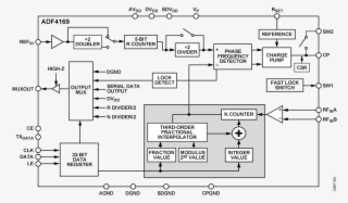 Adf4169 Functional Block Diagram - Diagram