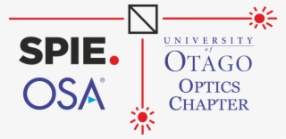 Otago Optics Chapter, Current Students, Department - University Of Otago
