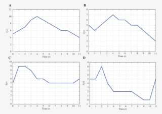 The Changing In The Storage S I For Each Dam Over The - Diagram