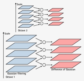Calculation Of Pyramids - Diagram