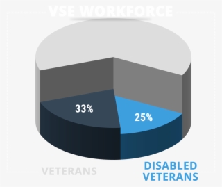 We Are Recognized As One Of The Top 50 U - Diagram