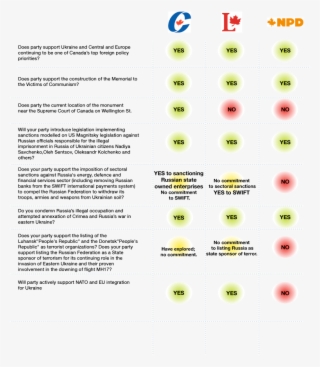 Election Report Card Cee - New Democratic Party