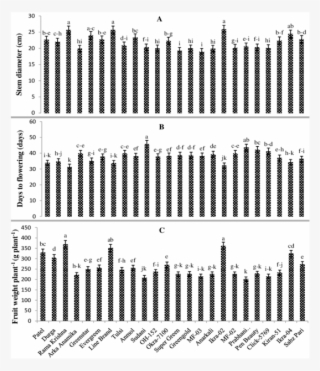 Comparison Of Okra Genotypes For Stem Diameter , Days - Monochrome