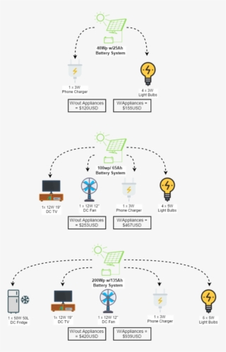 Okra Info Graphic - Diagram