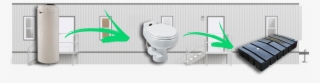 New York Office Trailer Restroom Systems - Plumbing Systems On Restroom Trailers
