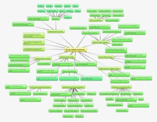 Mind Map Social Media Authority - Pattern