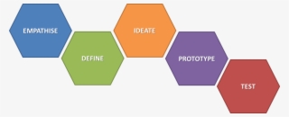 School Five Step Model - Design Thinking No Background