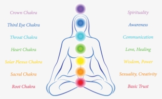 First Chakra - Energy Chakras