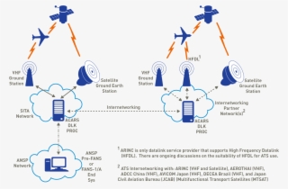 Ats Aircom® Pre-fans - Diagram