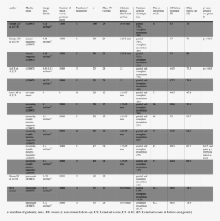 Literature Comparison Of Results After Shock Wave Treatment - Monochrome