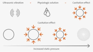 Implosion Of The Bubbles Generating An Intense Shockwave - Circle
