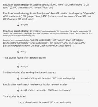Literature Search - Importance Of Hospitality Industry Pdf