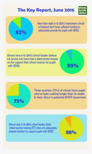 Almost Nine In 10 School Leaders Think Initial Teacher - Diagram