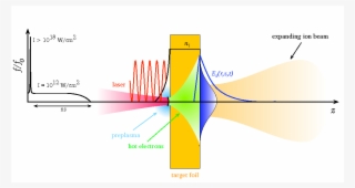 Cern Accelerating Science