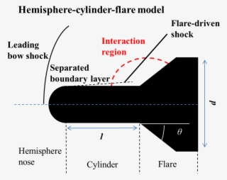 Swbli1 - Diagram