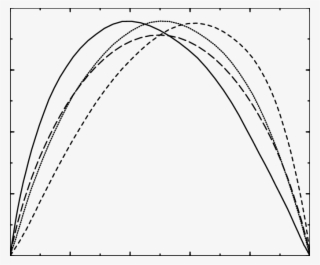 Flame Surface Density Plotted Versus Mean Mixture Fraction - Disegni Indumenti Invernali Da Colorare Scuola Infanzia