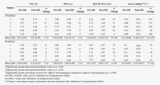 Results Of Bronchodilator Responses - Number