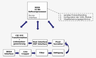 Logo Poms-engineering - Network Configuration