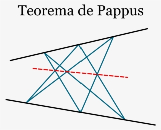 Teorema Del Hexagono De Pappus